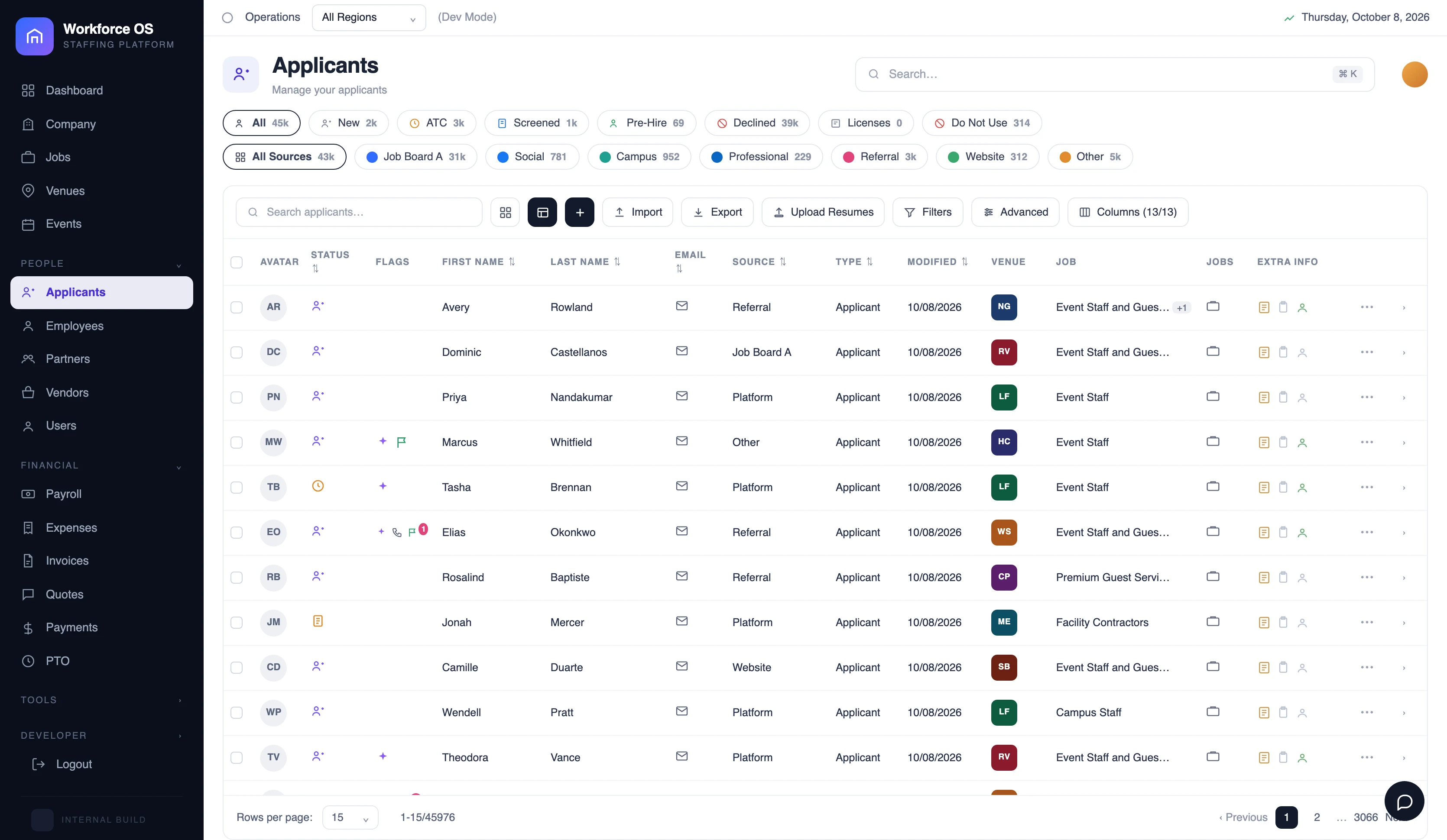 Workforce platform applicant pipeline: 45,976 applicants filtered by status and source, each row scored and routed to a venue and job